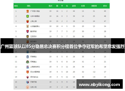 广州篮球队以85分稳居总决赛积分榜首位争夺冠军的希望愈发强烈