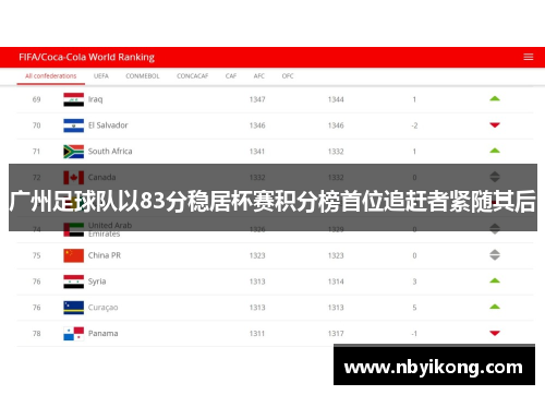 广州足球队以83分稳居杯赛积分榜首位追赶者紧随其后