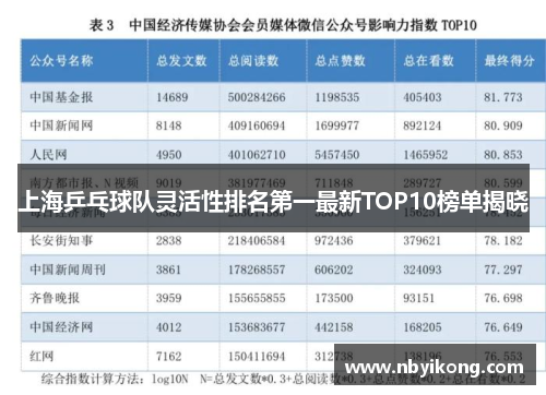 上海乒乓球队灵活性排名第一最新TOP10榜单揭晓
