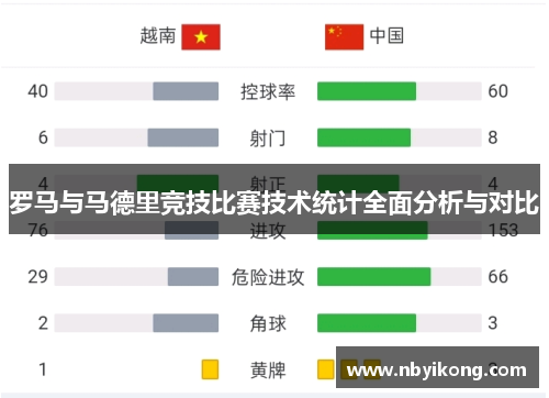罗马与马德里竞技比赛技术统计全面分析与对比